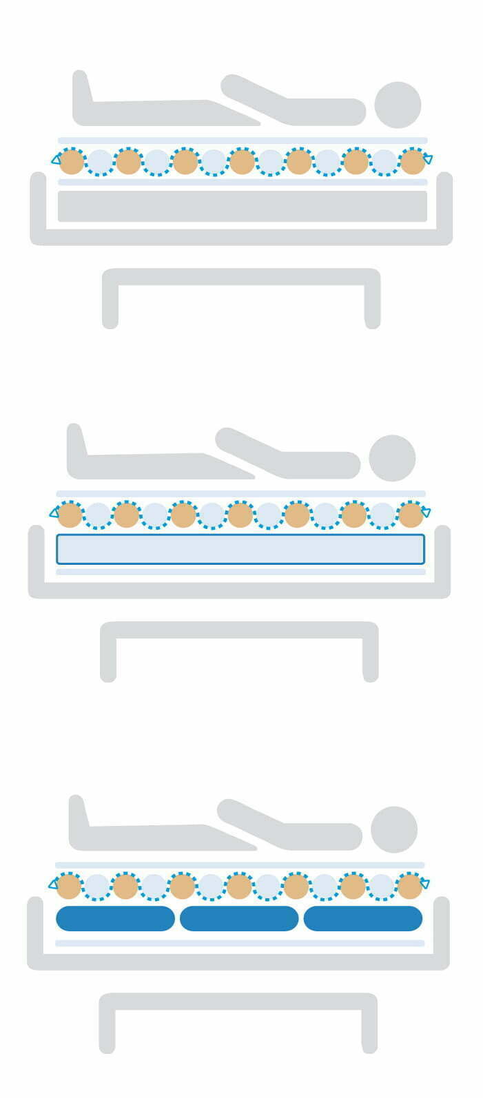 Air2care - Sistema de presión alterna