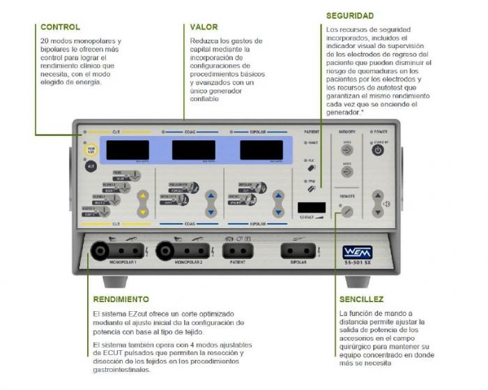 Unidad para electrocirugia y asa diatermica de 400 Watts Cat. WEM-SS501SX WEM