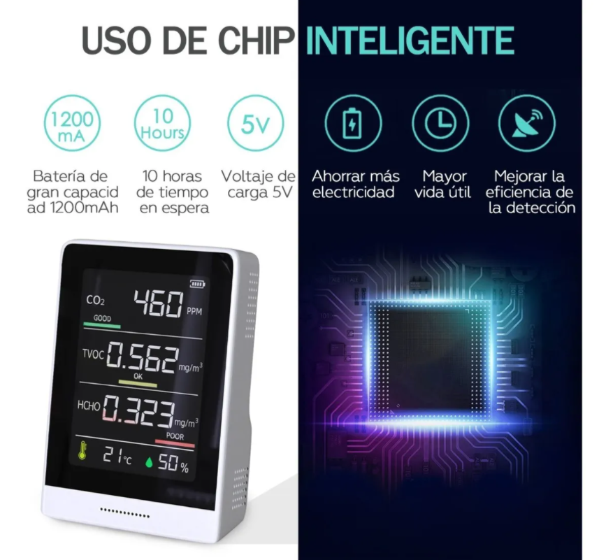 Detector Calidad Aire Formaldehído Y Medidor CO2 Con Detección Rápida - Entrega Inmediata