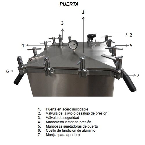 Square vertical laboratory autoclave with basket, 3 heating settings, 45x45x90 cm, 182 l. Cat. MOL-V45-3C Man-Olve