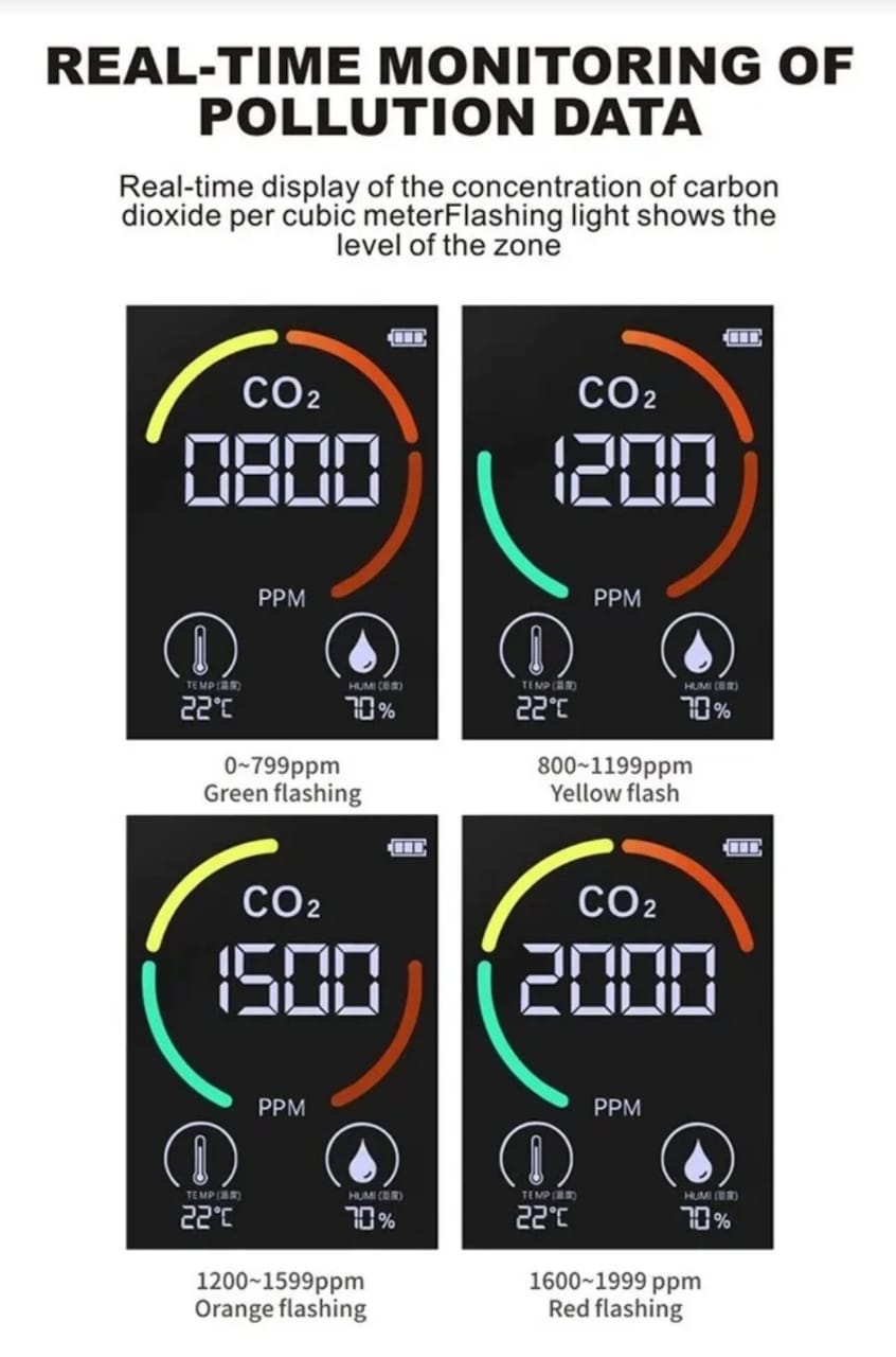 Portable Indoor CO2 Meter Detector, Multifunctional - Immediate Delivery